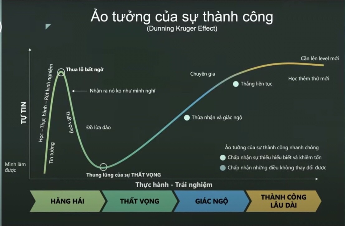 ao-tuong-su-thanh-cong-dunning-kruger-effect