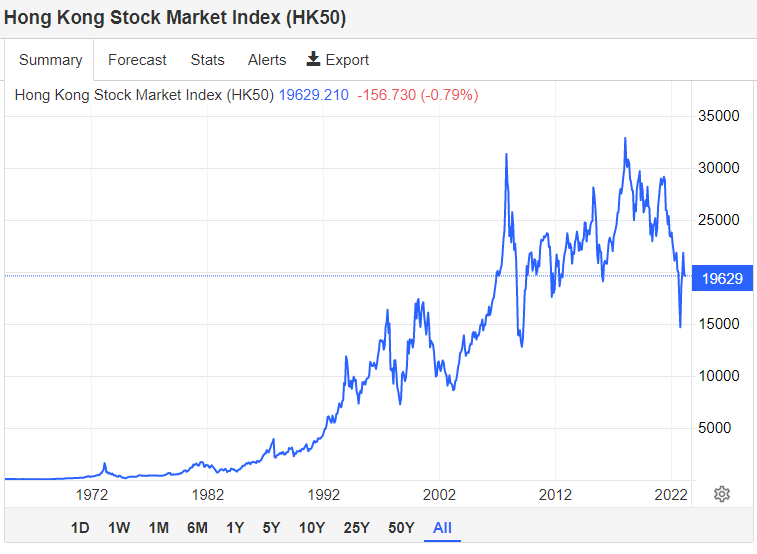 hongkong-stock-market