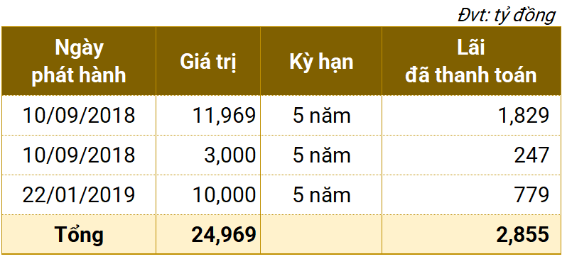 Chi-tiet-trai-phieu-Van-Thinh-Phat