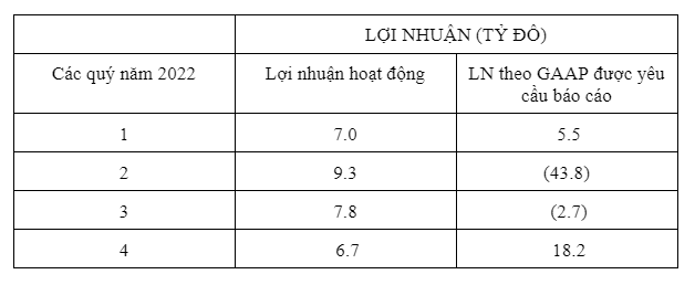 loi-nhuan