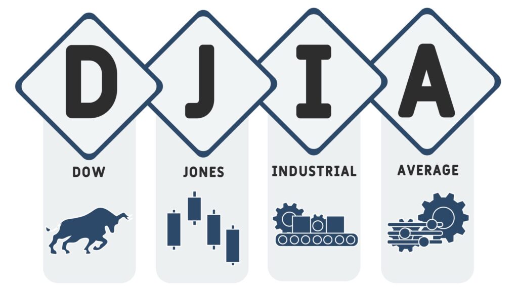 Dow-Jones Industrials-thu-gui-co-dong-cua-warren-buffett-2016