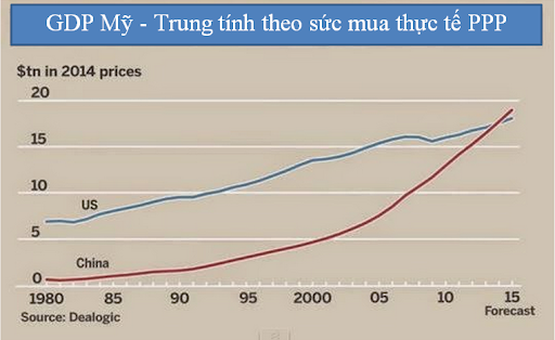 GDP-My-2015-thu-gui-co-dong-cua-warren-buffett-2015