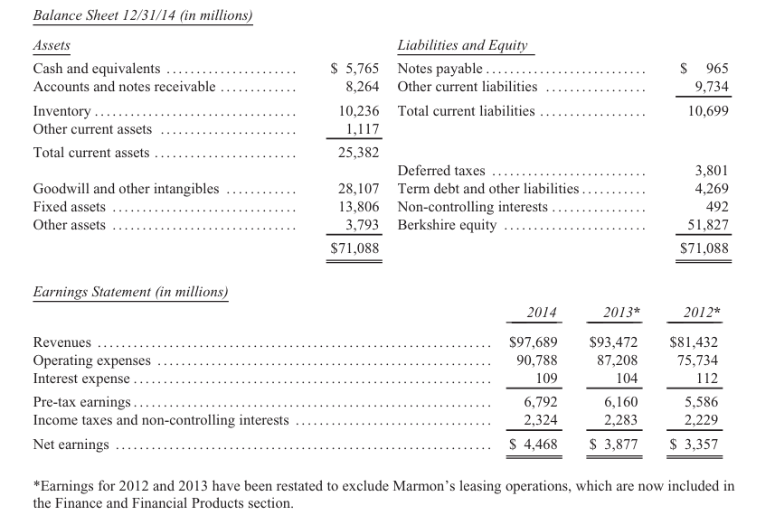 Bang-can-doi-ke-toan-Thu-gui-co-dong-cua-Warren-Buffett-2014