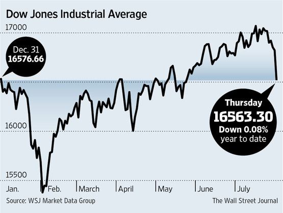 Down-jones