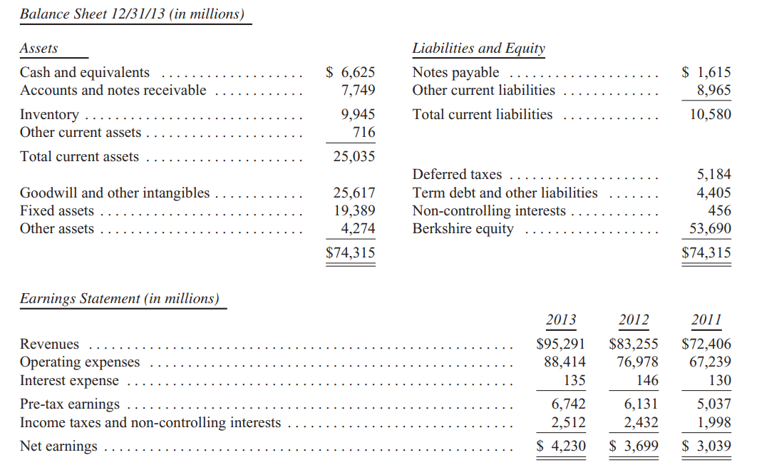 Bang-can-doi-ke-toan-thu-gui-co-dong-cua-warren-buffett-2013