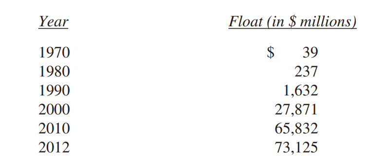 So-tien-bao-hiem-tha-noi-thu-gui-co-dong-cua-warren-buffett-2012