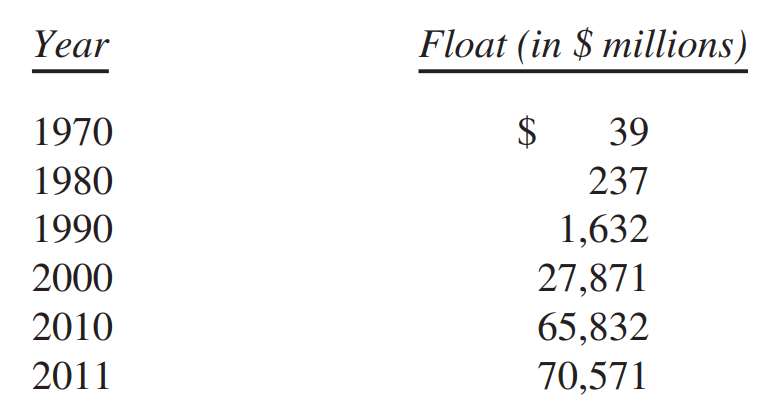 So-tien-tha-noi-thu-gui-co-dong-cua-warren-buffett-2011