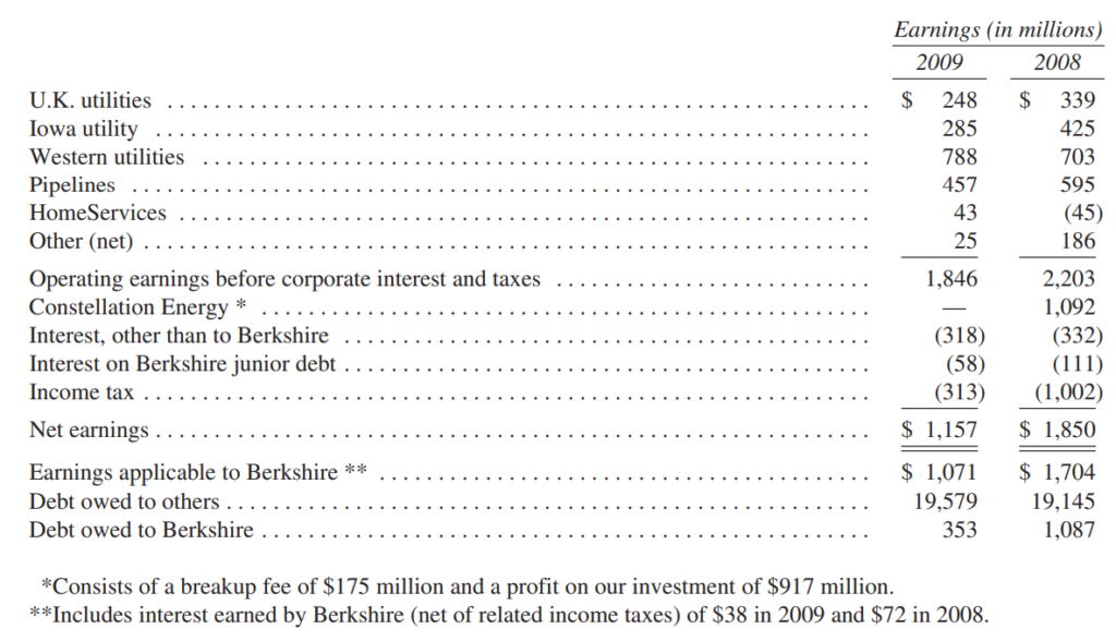 doan-thu-Midamerican-thu-gui-co-dong-cua-warren-buffett