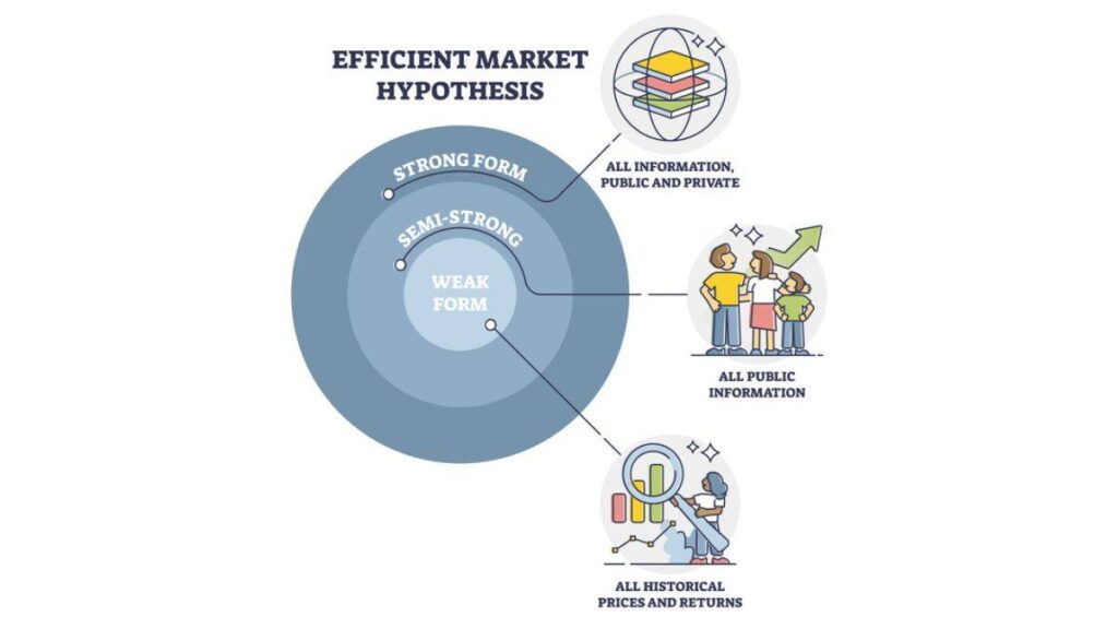 efficient-market-theory