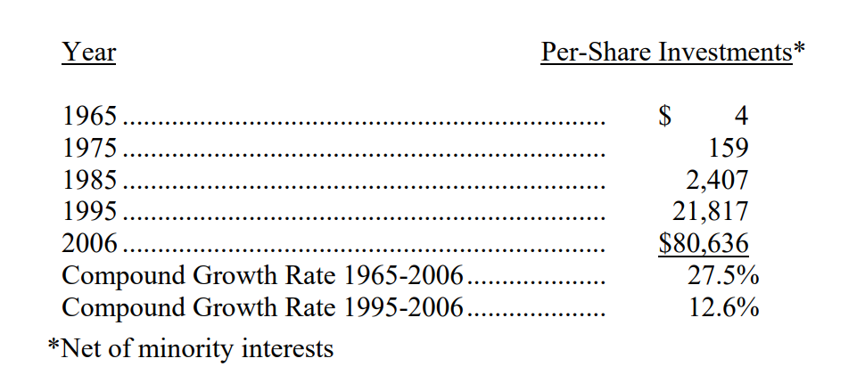 Gia-tri-moi-co-phieu-dau-tu-thu-gui-co-dong-cua-warren-buffett-2006