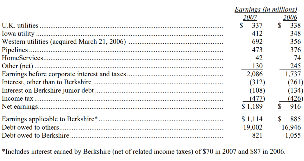 Hoat-dong-cua-MidAmerican-thu-gui-co-dong-cua-warren-buffett-2007