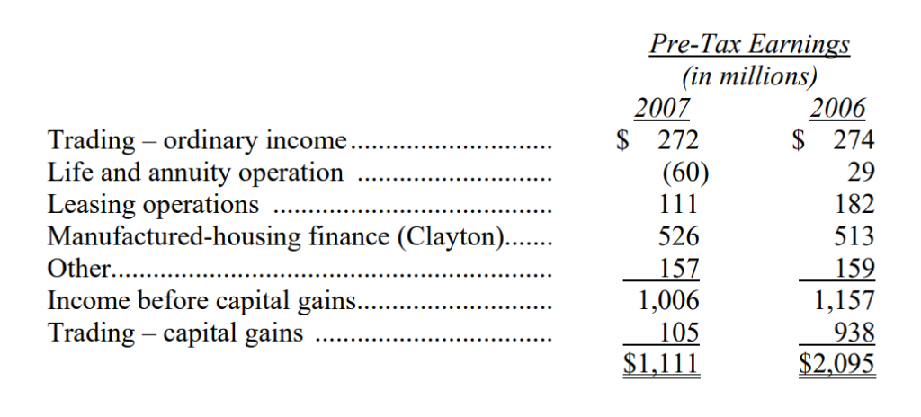 Khoan-vay-Clayton-thu-gui-co-dong-cua-warren-buffett