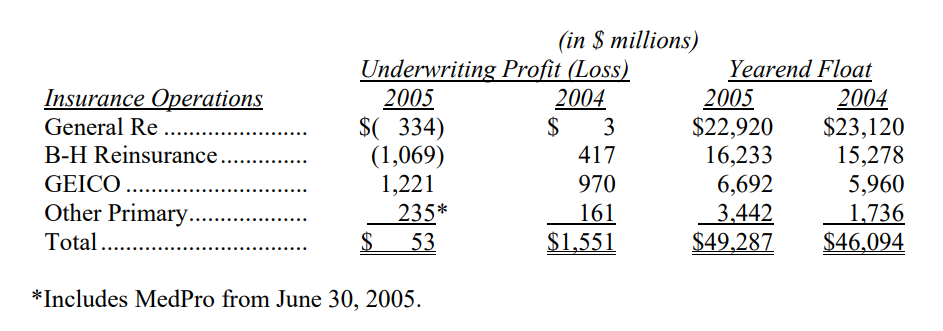 so-tien-tha-noi-thu-gui-co-dong-cua-warren-buffett-