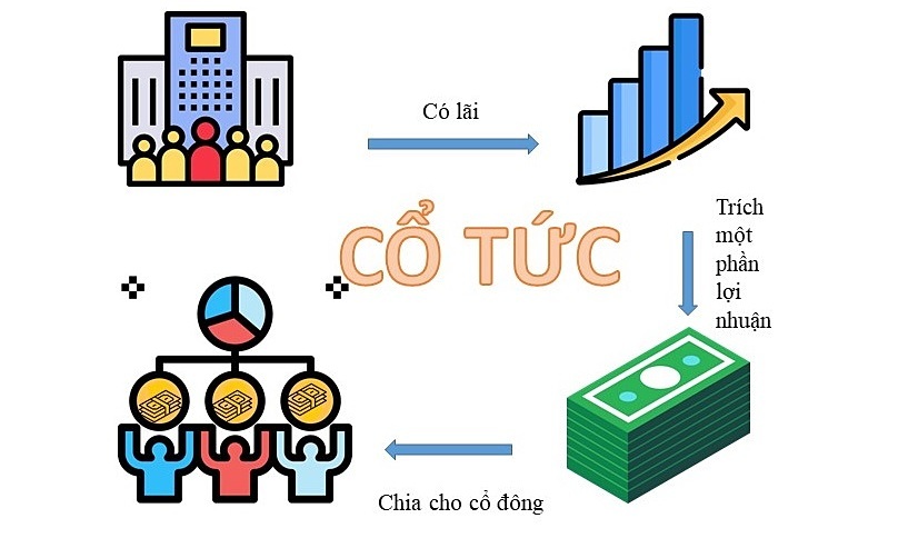 co-tuc