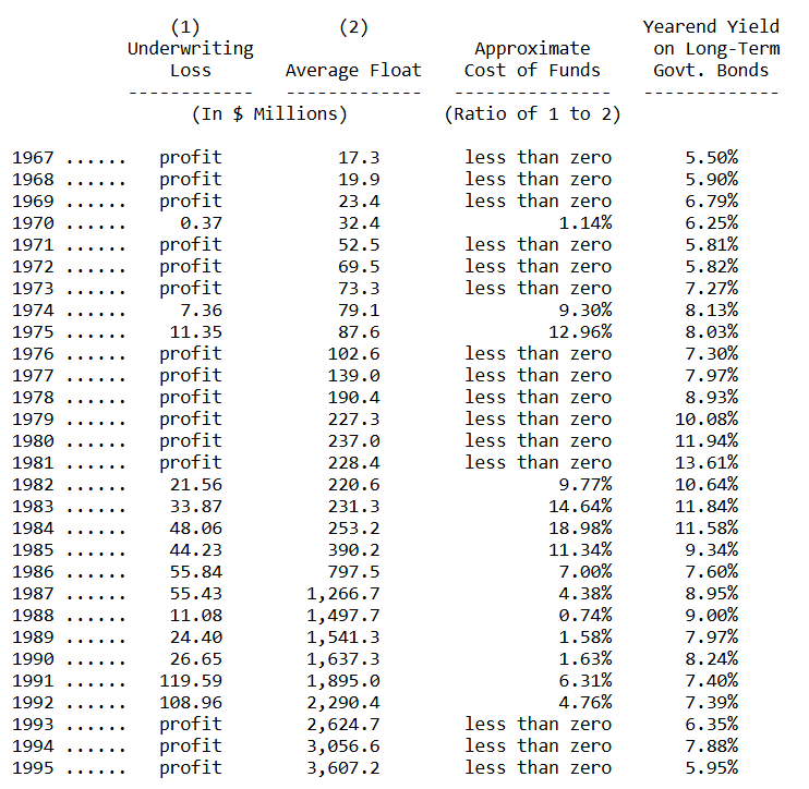 Chi-phi-tha-noi-thu-gui-co-dong-cua-warren-buffett