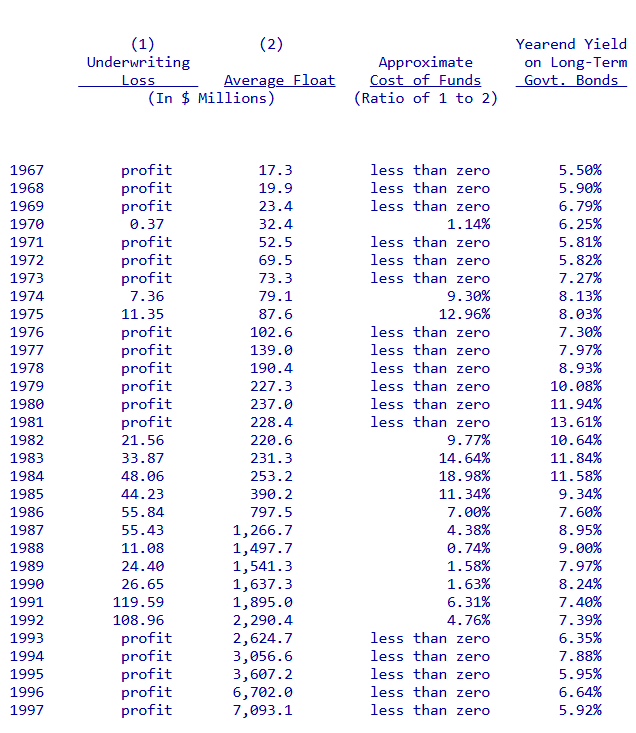 chi-phi-tha-noi-thu-gui-co-dong-cua-warren-buffett