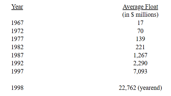 So-tien-bao-hiem-tha-noi-thu-gui-co-dong-cua-warren-buffett