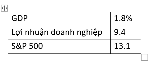 Do-lech-chuan-40-nam-ban-ghi-nho-cua-howard-marks-su-chac-chan-dien-ro