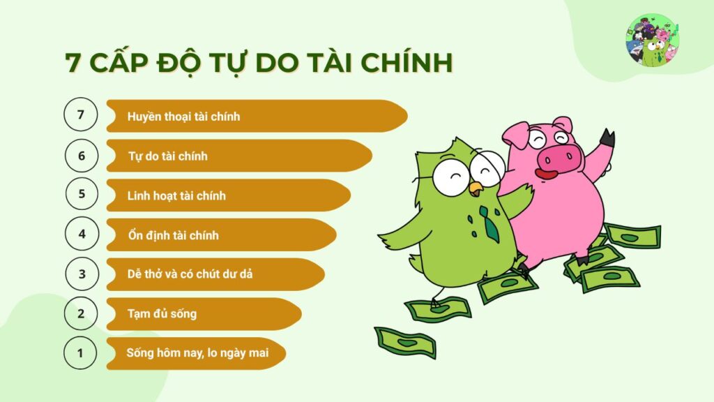 7 cấp độ tự do tài chính
