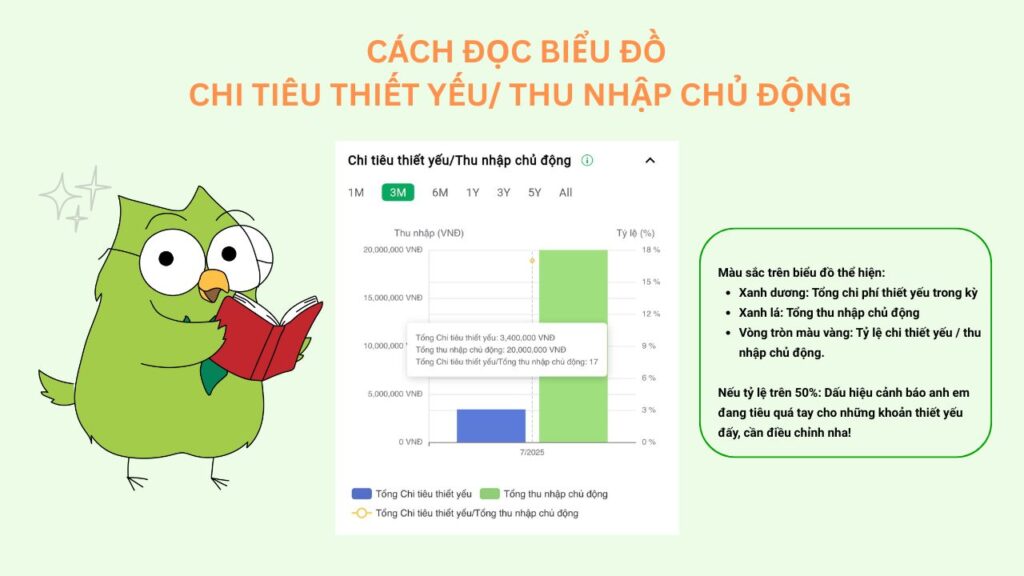hướng dẫn xem biểu đồ Chi tiêu thiết yếu trên Thu nhập chủ động