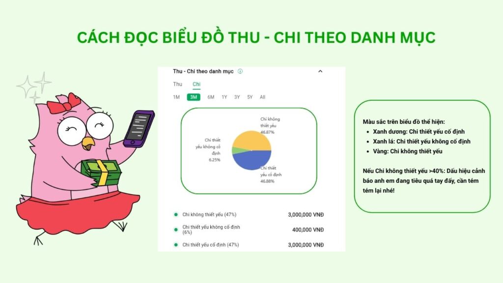 Cách đọc biểu đồ Thu Chi theo danh mục trên app Cú Thông Thái 