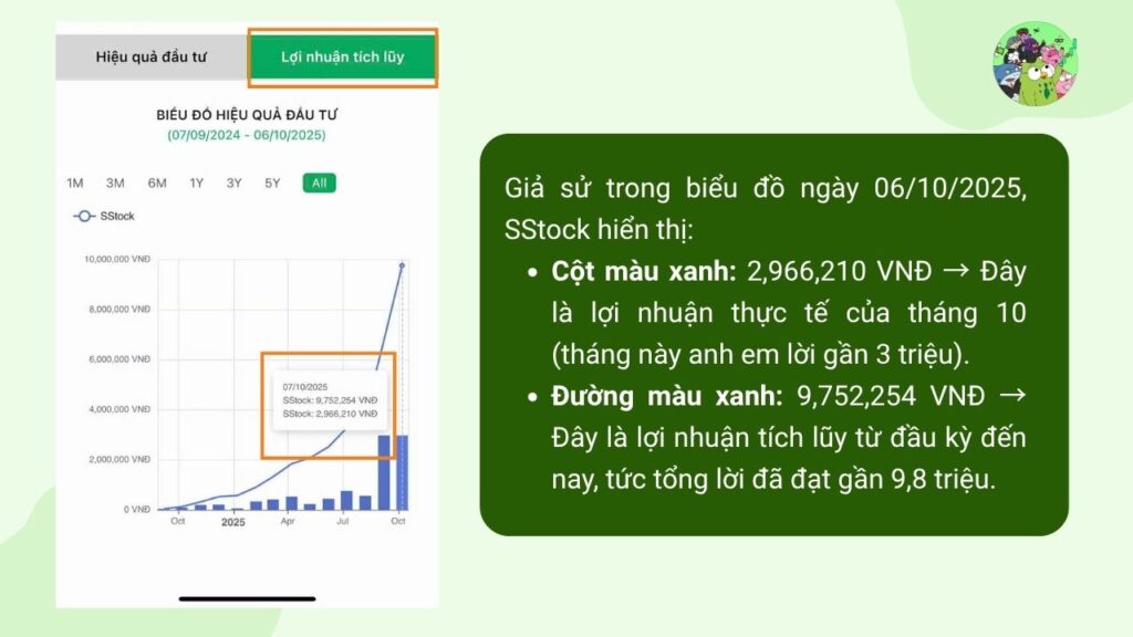 Cách phân tích biểu đồ Lợi nhuận tích luỹ 