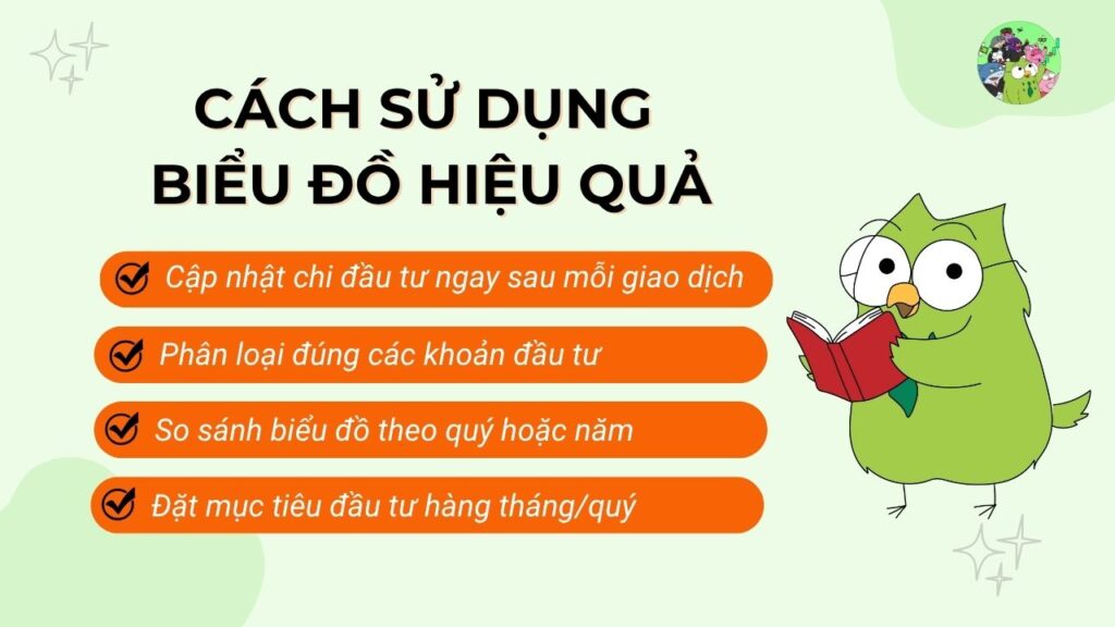 Sử dụng biểu đồ Chi đầu tư trên Tổng chi phí hiệu quả 