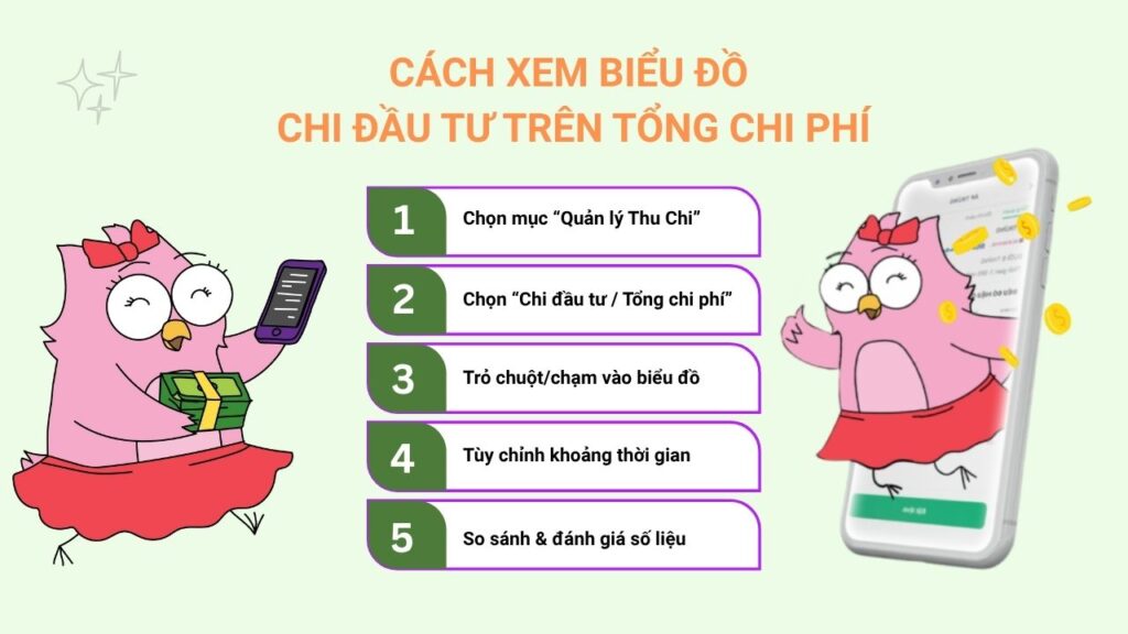 Hướng dẫn xem và phân tích biểu đồ Chi đầu tư