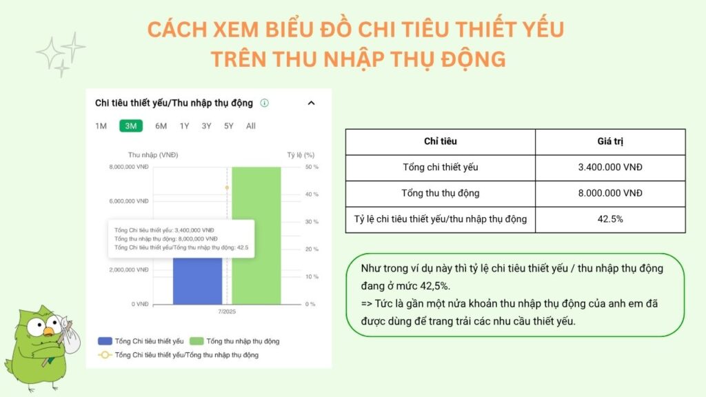 Cách xem biểu đồ Chi tiêu thiết yếu trên Thu nhập thụ động
