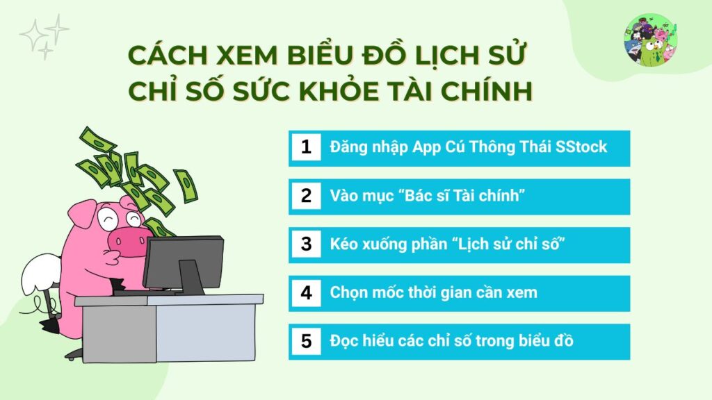 xem biểu đồ Lịch sử chỉ số Sức khỏe tài chính trên App Cú Thông Thái