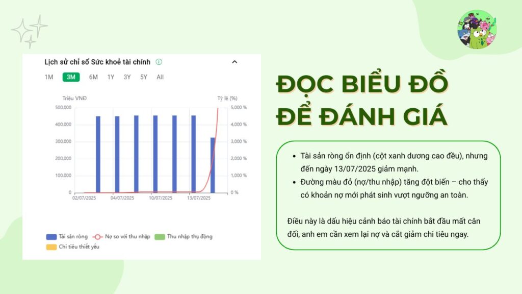 Đọc biểu đồ để đánh giá