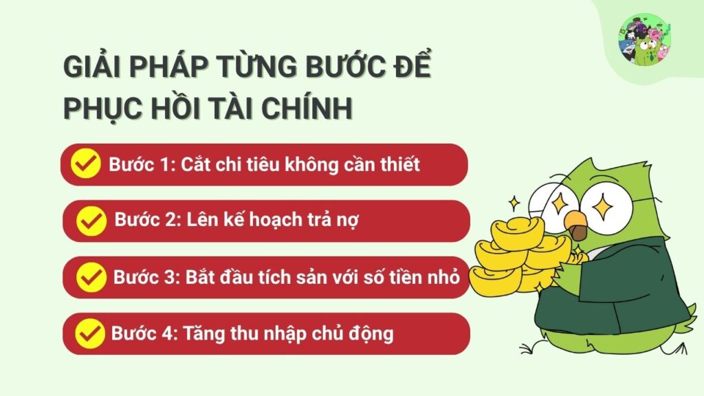 Phục hồi Sức khỏe tài chính cá nhân báo động đỏ