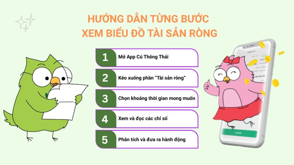 xem biểu đồ Tài sản ròng trên App Cú Thông Thái