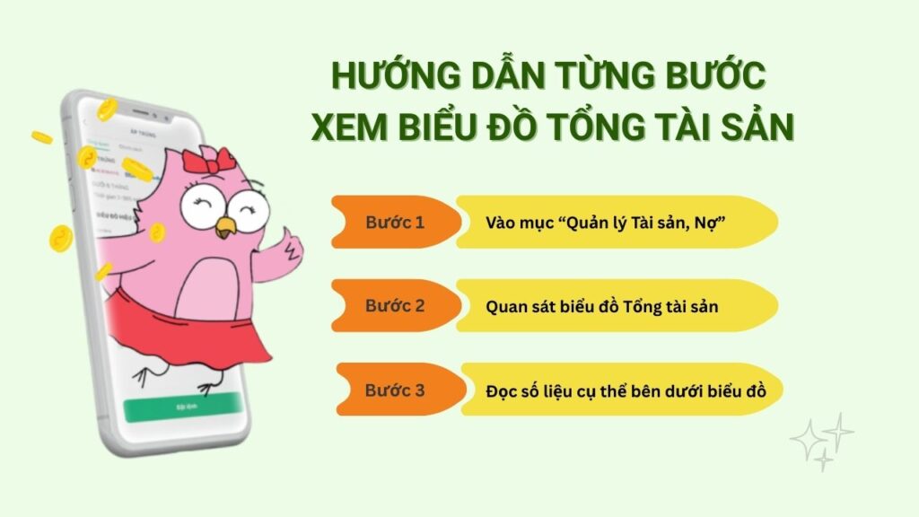 Hướng dẫn xem biểu đồ Tổng tài sản trên App Cú Thông Thái