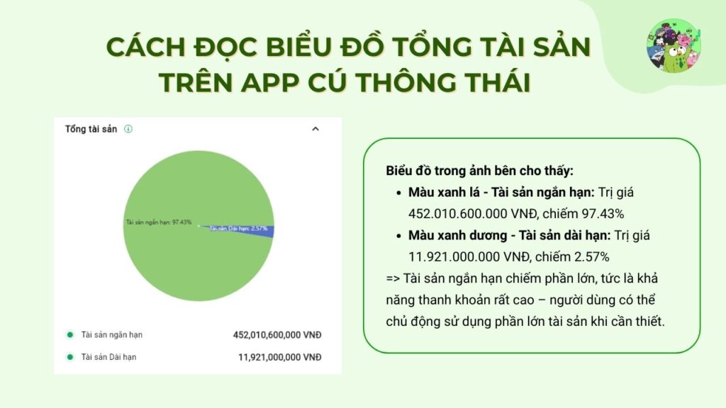 Đọc số liệu biểu đồ Tổng tài sản 