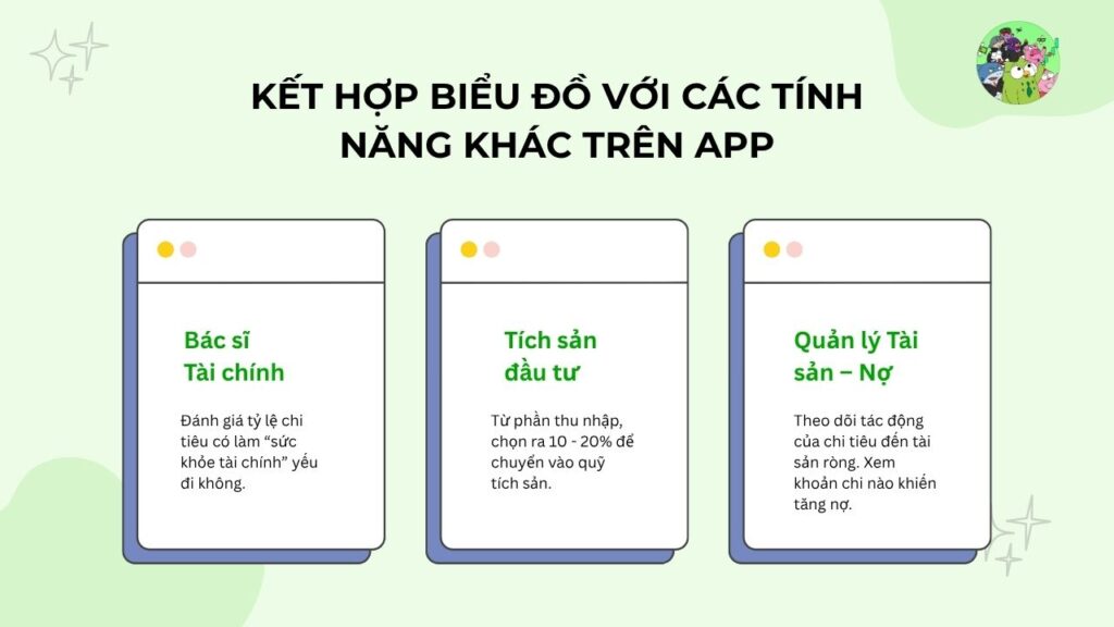 Kết hợp biểu đồ với các tính năng khác