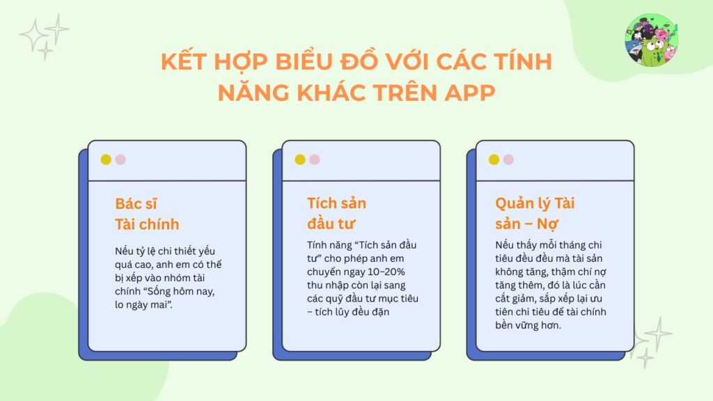 Kết hợp biểu đồ với các tính năng khác trên app