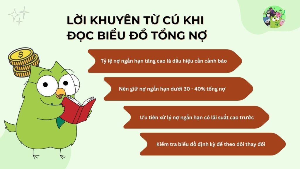 Lời khuyên từ Cú khi đọc biểu đồ Tổng nợ