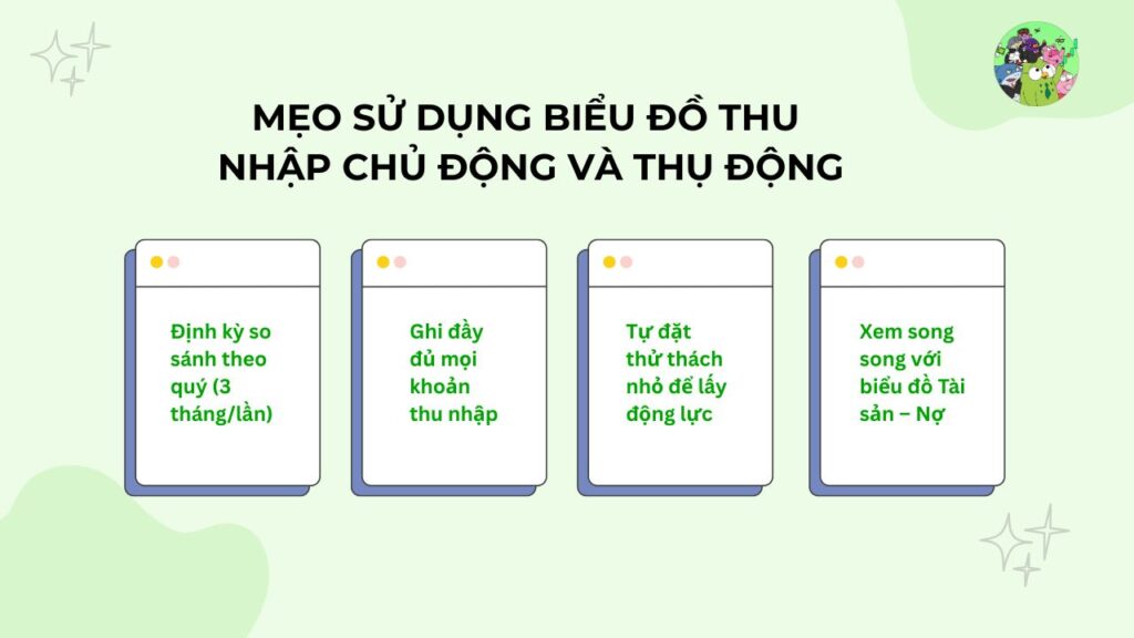 Mẹo sử dụng biểu đồ Thu nhập chủ động và thụ động hiệu quả