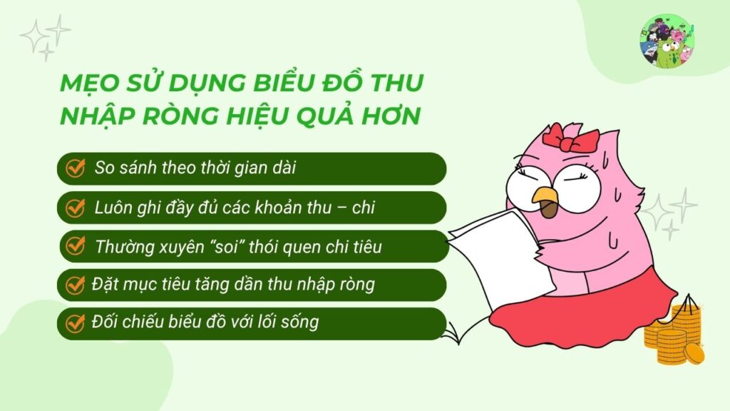Mẹo sử dụng biểu đồ Thu nhập ròng hiệu quả