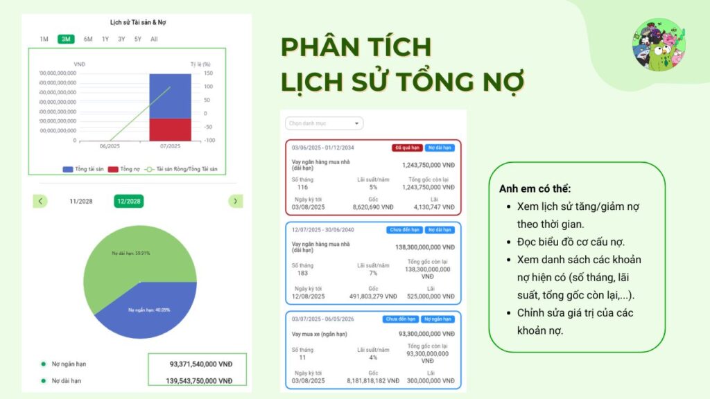 Đọc biểu đồ tổng nợ theo thời gian