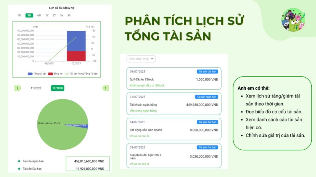 Phân tích biểu đồ lịch sử 3 tháng