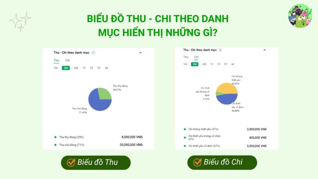 Biểu đồ Thu Chi theo danh mục