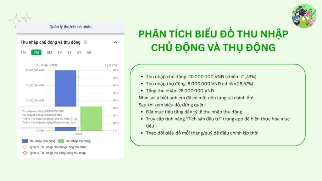 đọc biểu đồ Thu nhập chủ động và thụ động trên app Cú Thông Thái