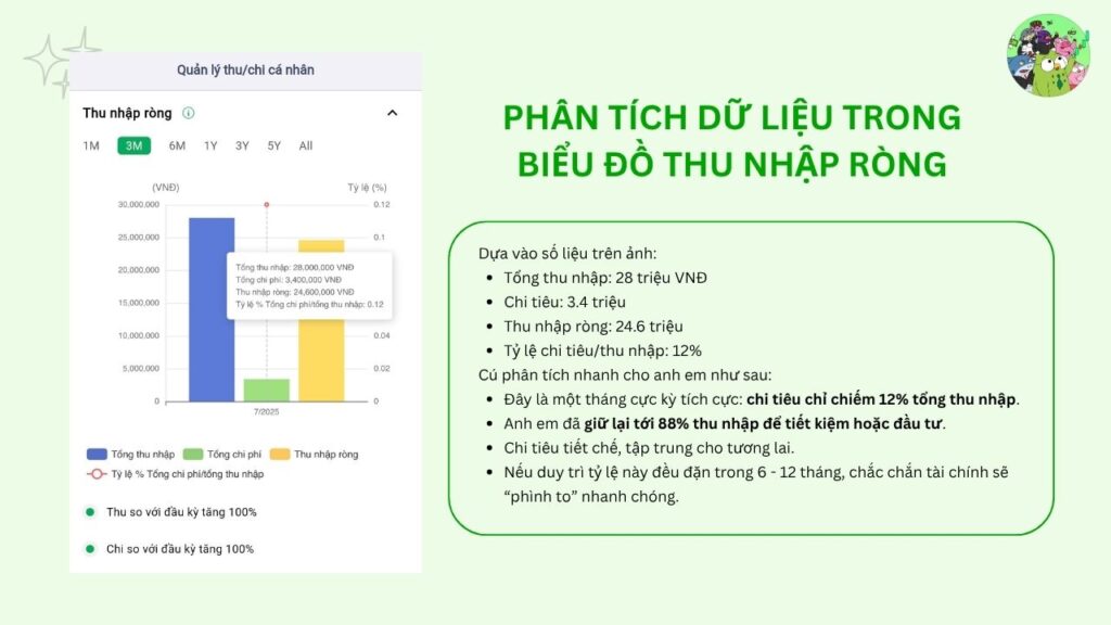 cách xem biểu đồ Thu nhập ròng trên app Cú Thông Thái