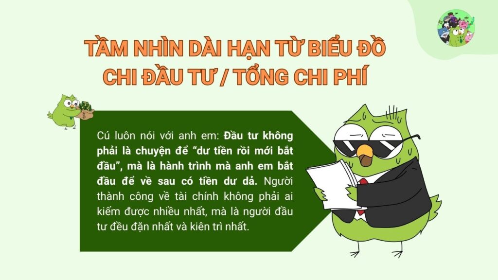 Tầm nhìn dài hạn từ biểu đồ Chi đầu tư trên Tổng chi phí