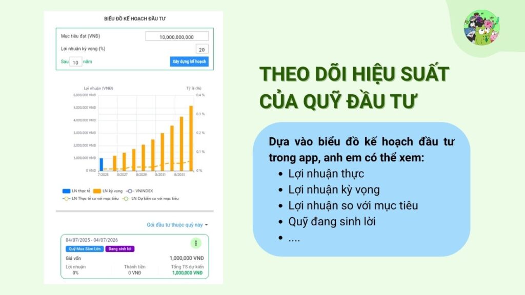 Theo dõi hiệu suất đầu tư