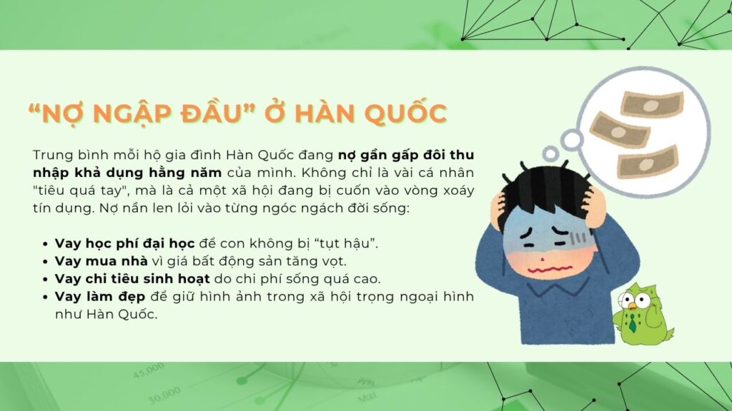tình trạng nợ kiểu Hàn Quốc