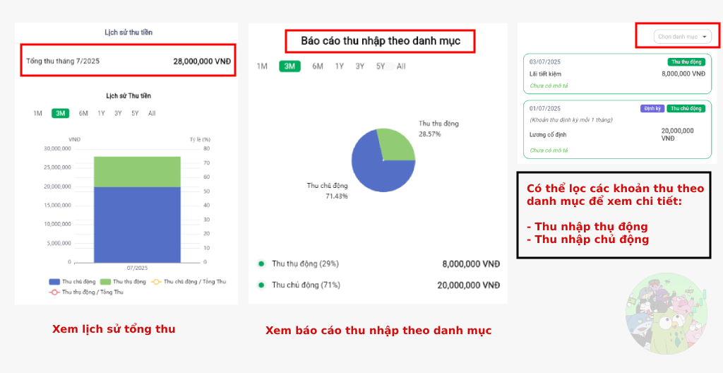Biểu đồ báo cáo thu chi
