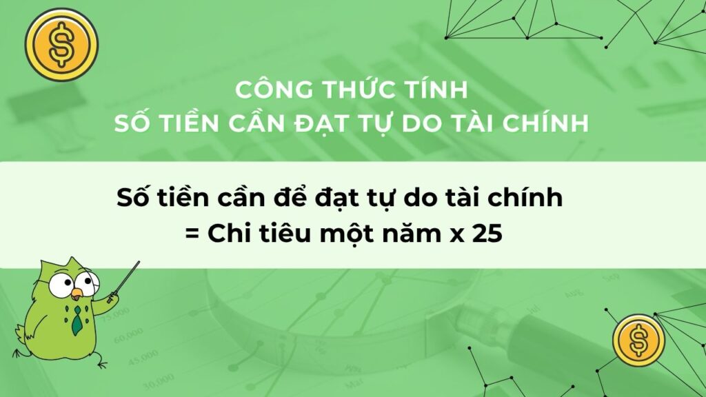 tính số tiền cần đạt tự do tài chính